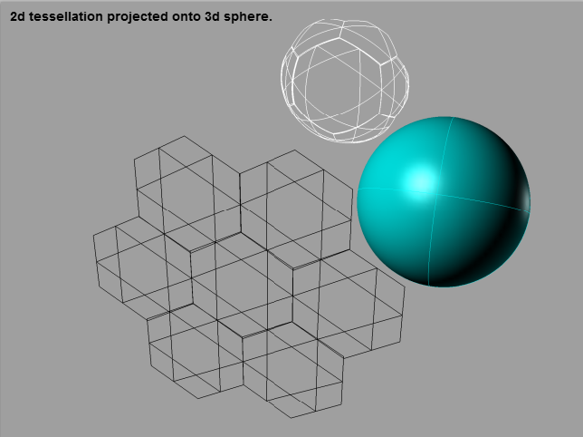 2d projection on sphere